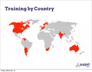 Training by Country




Friday, March 22, 13
 