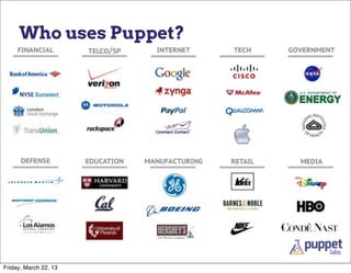 Who uses Puppet?




Friday, March 22, 13
 