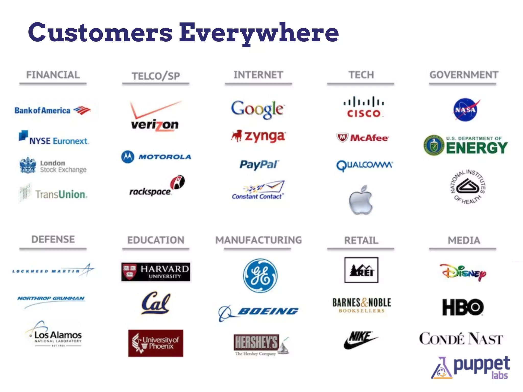 Customers Everywhere
 