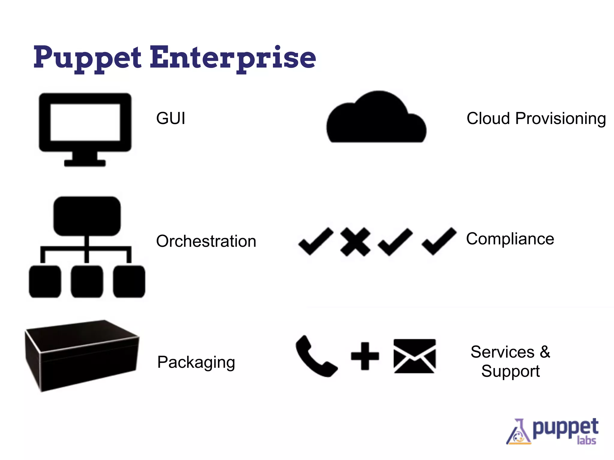 Puppet Enterprise
       GUI             Cloud Provisioning




       Orchestration   Compliance




                       Services &
       Packaging
                        Support
 