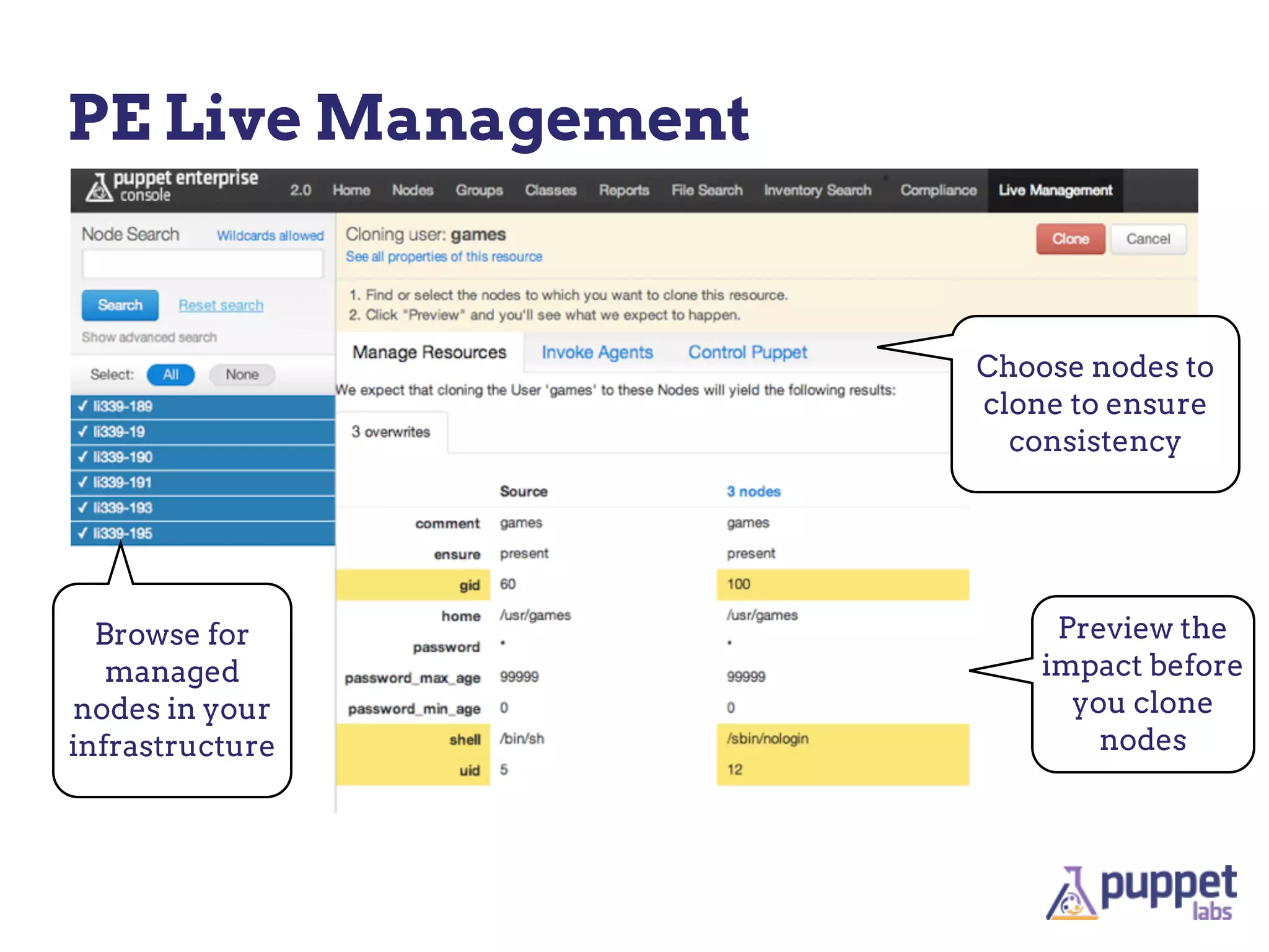 PE Live Management


                     Choose nodes to
                     clone to ensure
                       consistency




  Browse for              Preview the
   managed               impact before
nodes in your              you clone
infrastructure               nodes
 