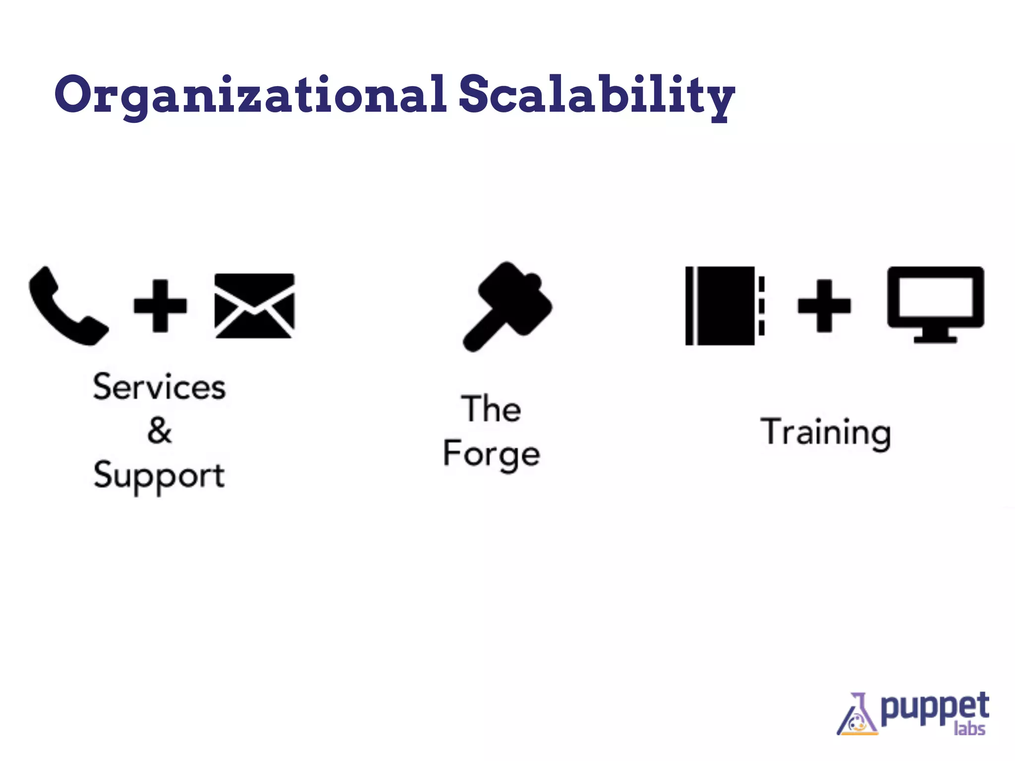 Organizational Scalability
 
