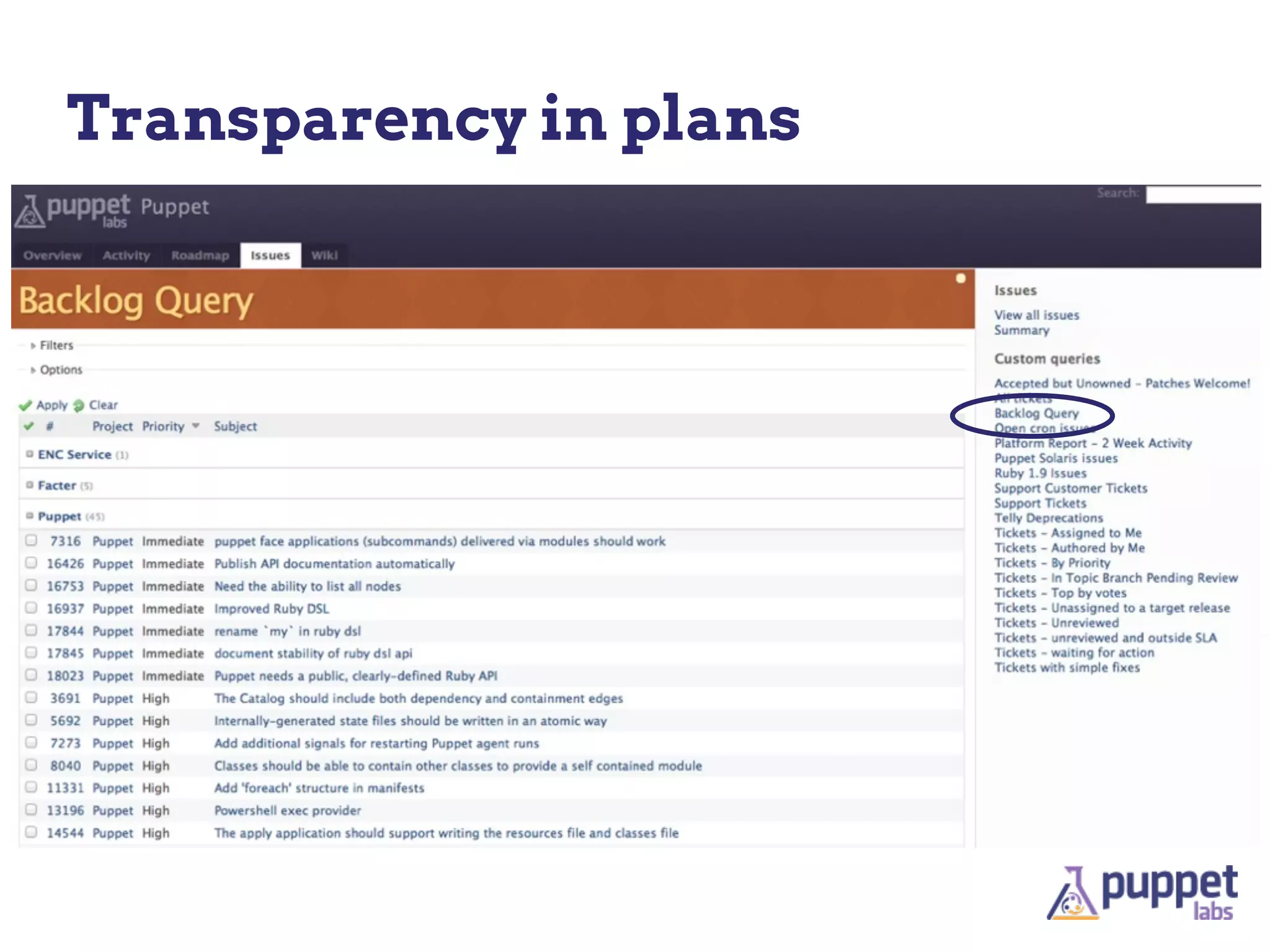 Transparency in plans
 
