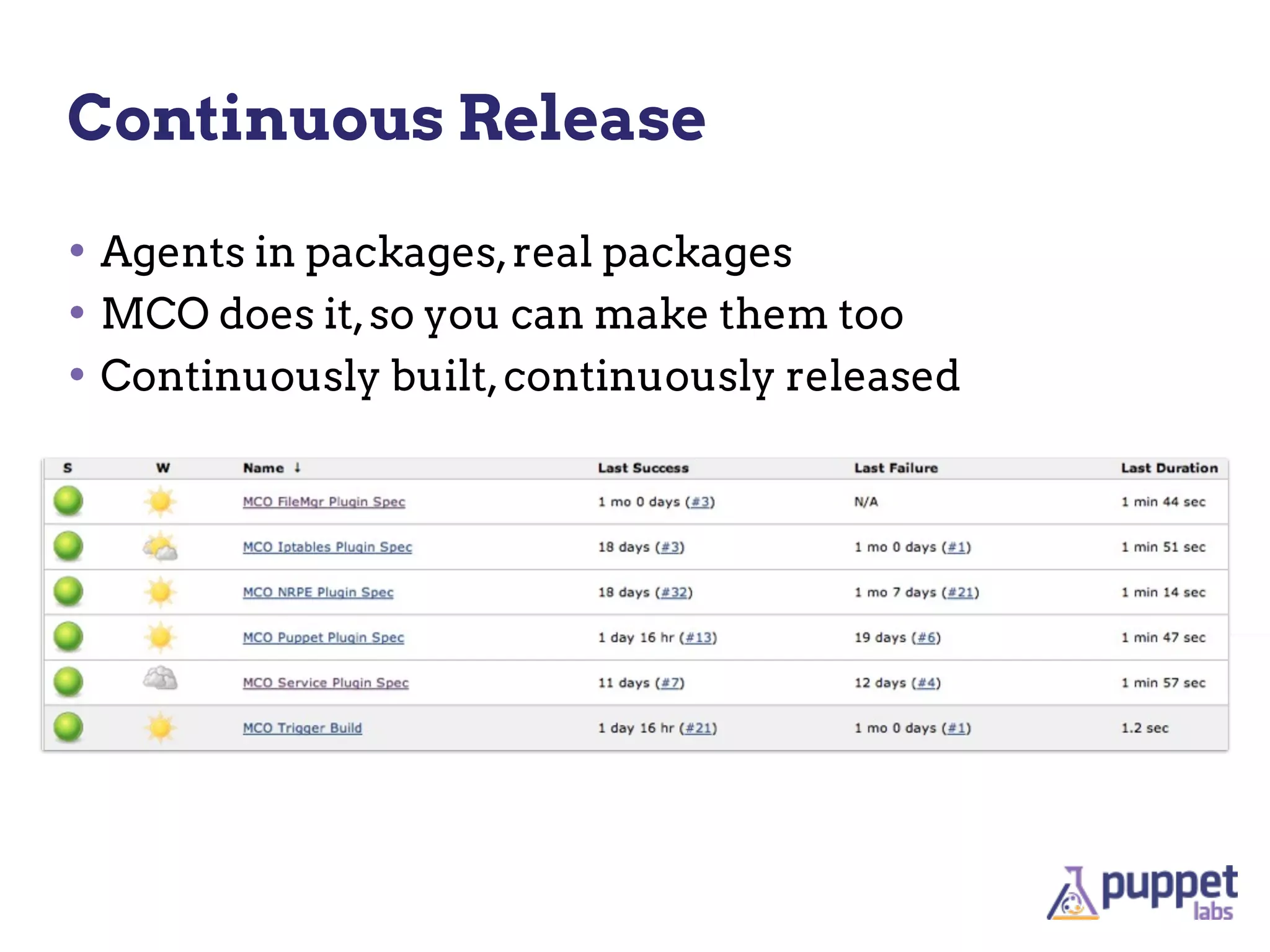 Continuous Release

• Agents in packages, real packages
• MCO does it, so you can make them too
• Continuously built, continuously released
 