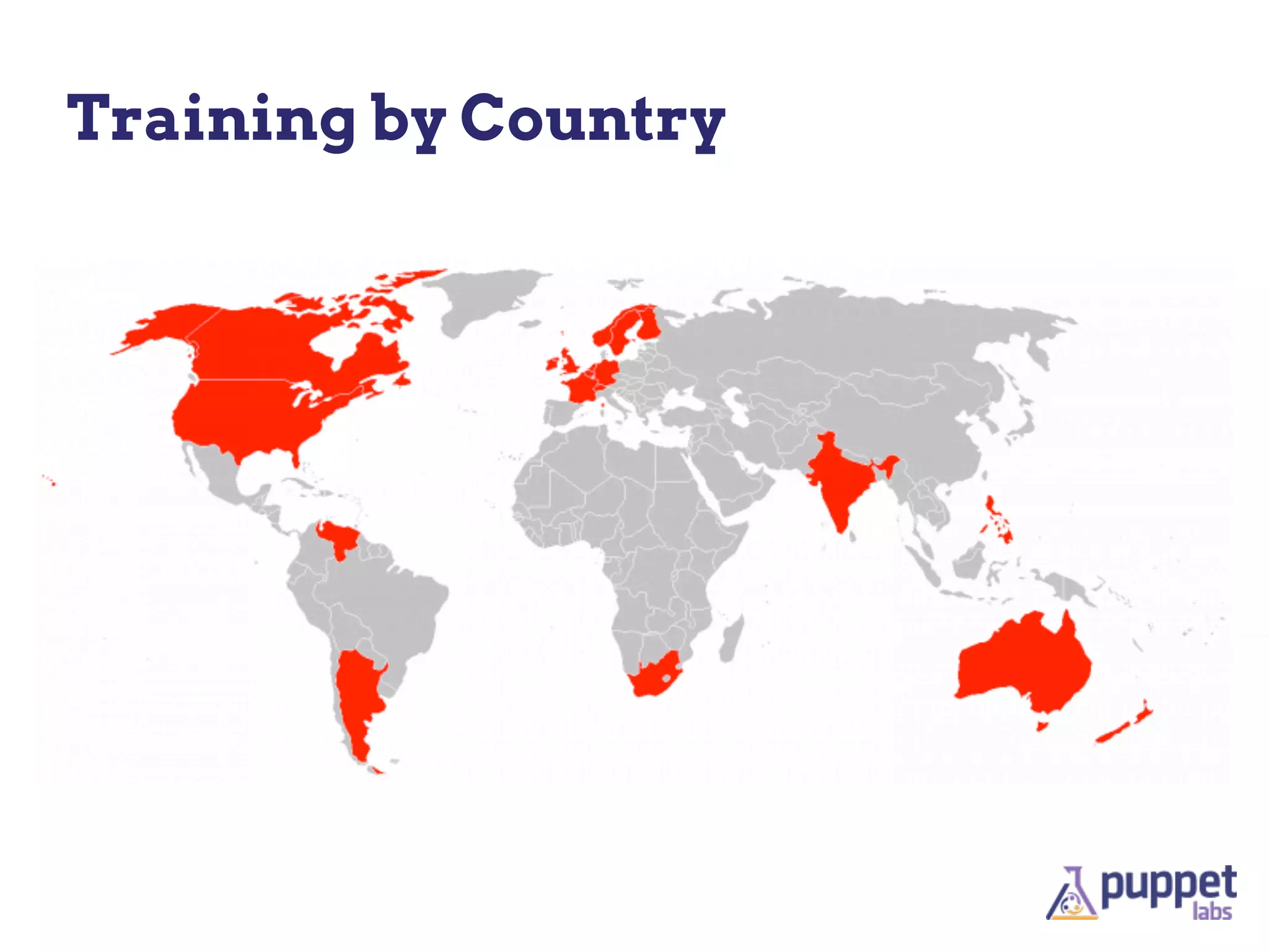 Training by Country
 