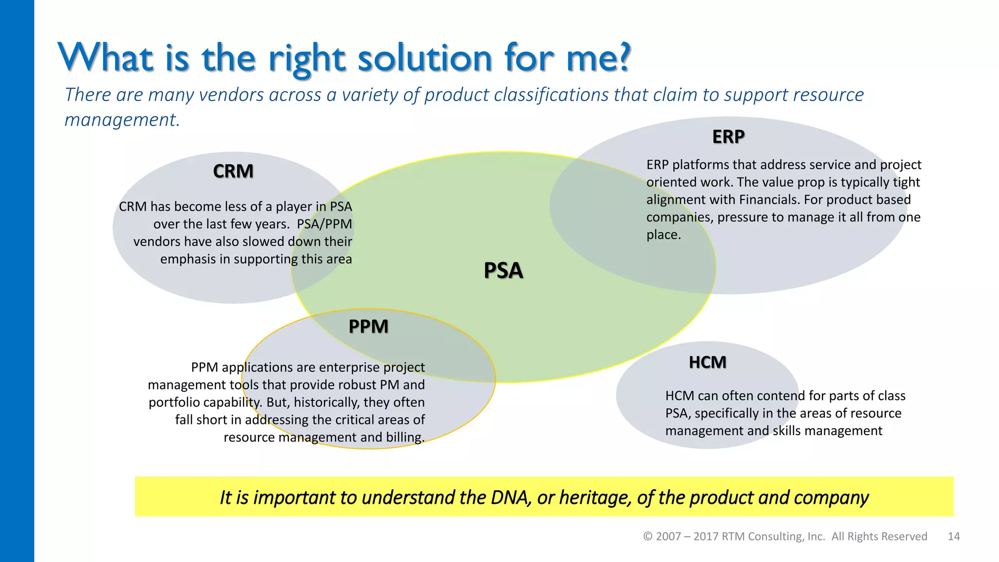 What is the right solution for me?
ERP
HCM
CRM
PPM
There are many vendors across a variety of product classifications that claim to support resource
management.
ERP platforms that address service and project
oriented work. The value prop is typically tight
alignment with Financials. For product based
companies, pressure to manage it all from one
place.
HCM can often contend for parts of class
PSA, specifically in the areas of resource
management and skills management
PPM applications are enterprise project
management tools that provide robust PM and
portfolio capability. But, historically, they often
fall short in addressing the critical areas of
resource management and billing.
CRM has become less of a player in PSA
over the last few years. PSA/PPM
vendors have also slowed down their
emphasis in supporting this area
PSA
It is important to understand the DNA, or heritage, of the product and company
© 2007 – 2017 RTM Consulting, Inc. All Rights Reserved 14
 