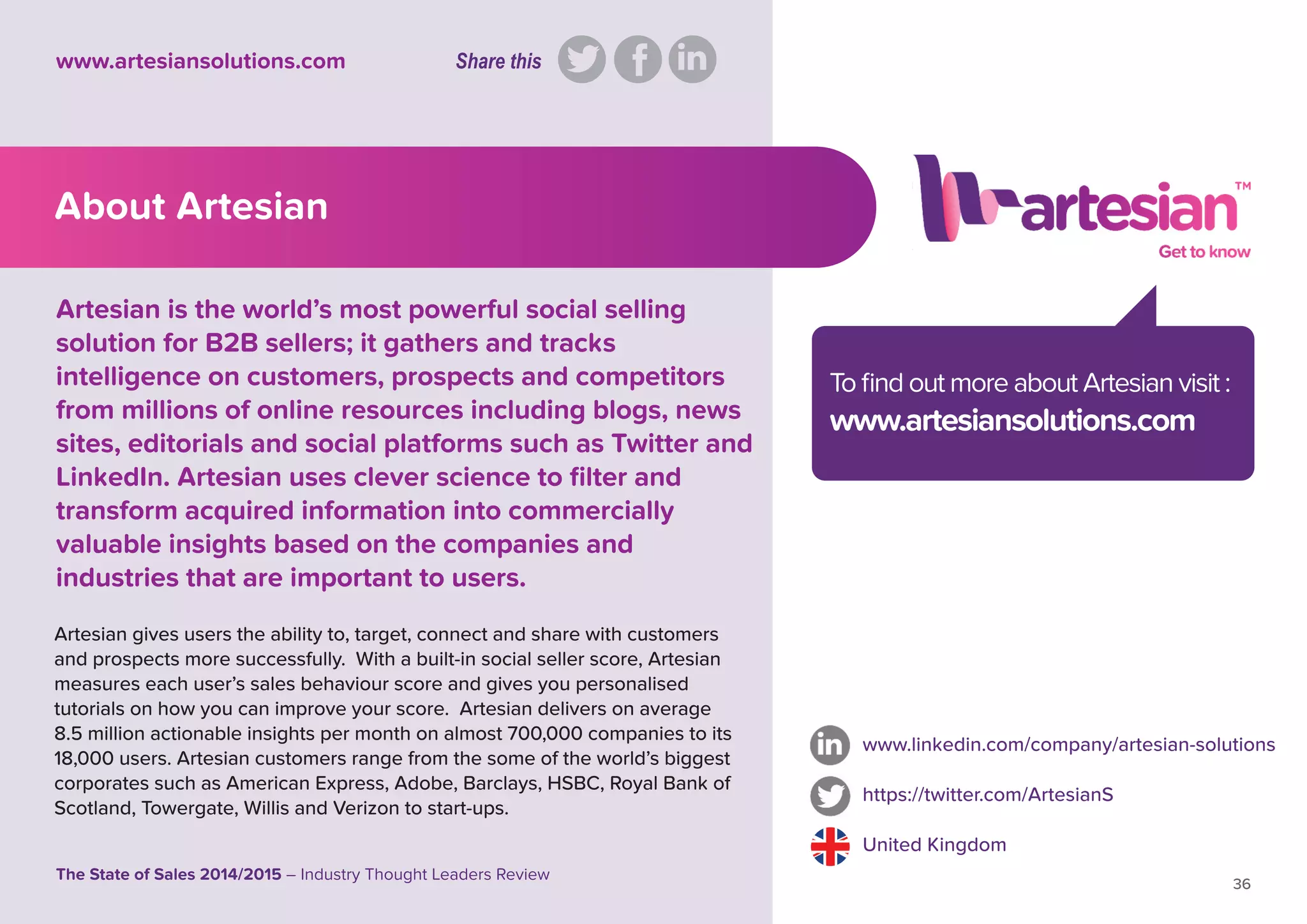 To ﬁnd out more about Artesian visit :
www.artesiansolutions.com
www.linkedin.com/company/artesian-solutions
https://twitter.com/ArtesianS
United Kingdom
36
The State of Sales 2014/2015 – Industry Thought Leaders Review
www.artesiansolutions.com
Artesian is the world’s most powerful social selling
solution for B2B sellers; it gathers and tracks
intelligence on customers, prospects and competitors
from millions of online resources including blogs, news
sites, editorials and social platforms such as Twitter and
LinkedIn. Artesian uses clever science to ﬁlter and
transform acquired information into commercially
valuable insights based on the companies and
industries that are important to users.
About Artesian
Artesian gives users the ability to, target, connect and share with customers
and prospects more successfully. With a built-in social seller score, Artesian
measures each user’s sales behaviour score and gives you personalised
tutorials on how you can improve your score. Artesian delivers on average
8.5 million actionable insights per month on almost 700,000 companies to its
18,000 users. Artesian customers range from the some of the world’s biggest
corporates such as American Express, Adobe, Barclays, HSBC, Royal Bank of
Scotland, Towergate, Willis and Verizon to start-ups.
Share this
 