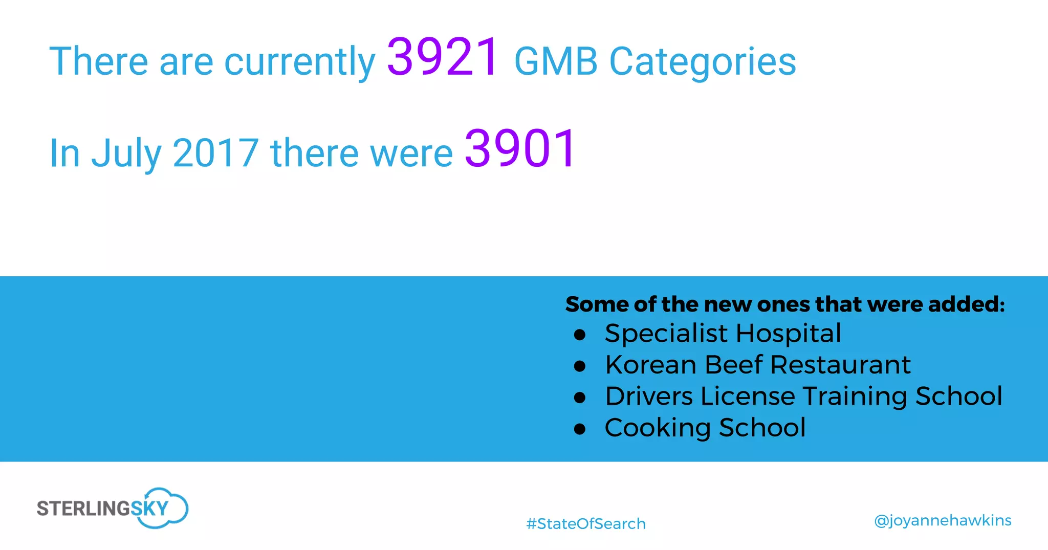 @joyannehawkins#StateOfSearch
There are currently 3921 GMB Categories
Some of the new ones that were added:
● Specialist Hospital
● Korean Beef Restaurant
● Drivers License Training School
● Cooking School
In July 2017 there were 3901
 