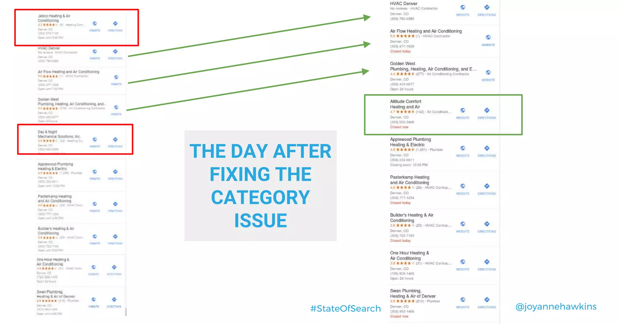 @joyannehawkins#StateOfSearch
THE DAY AFTER
FIXING THE
CATEGORY
ISSUE
 