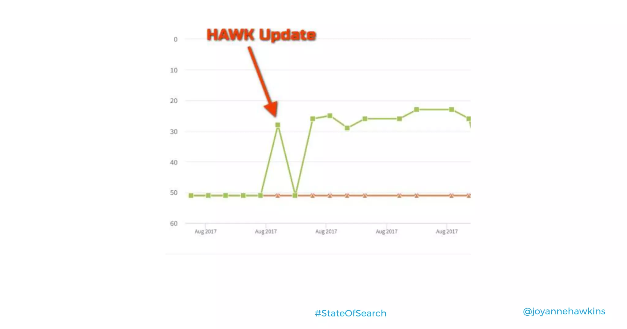 @joyannehawkins#StateOfSearch
 