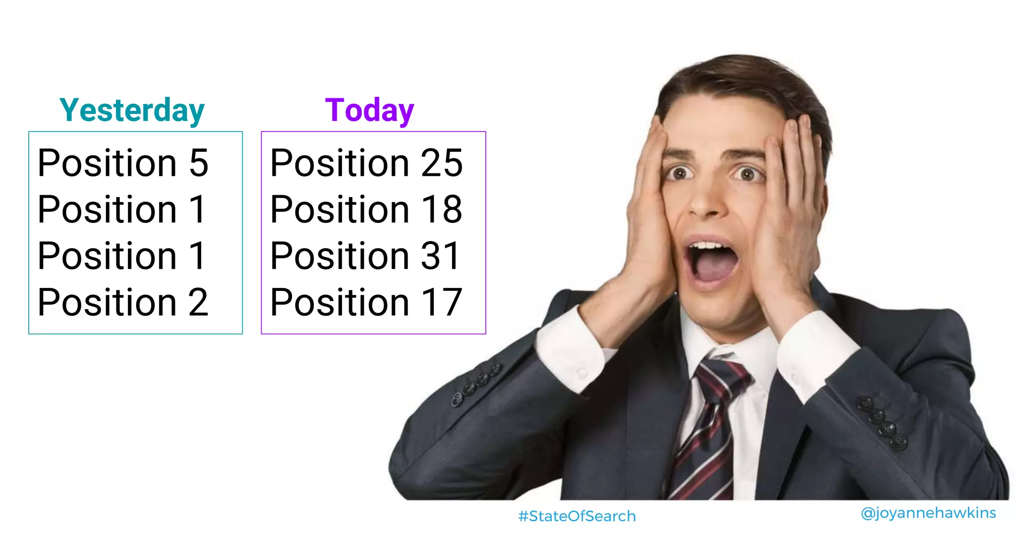 @joyannehawkins#StateOfSearch
Position 5
Position 1
Position 1
Position 2
Position 25
Position 18
Position 31
Position 17
Yesterday Today
 