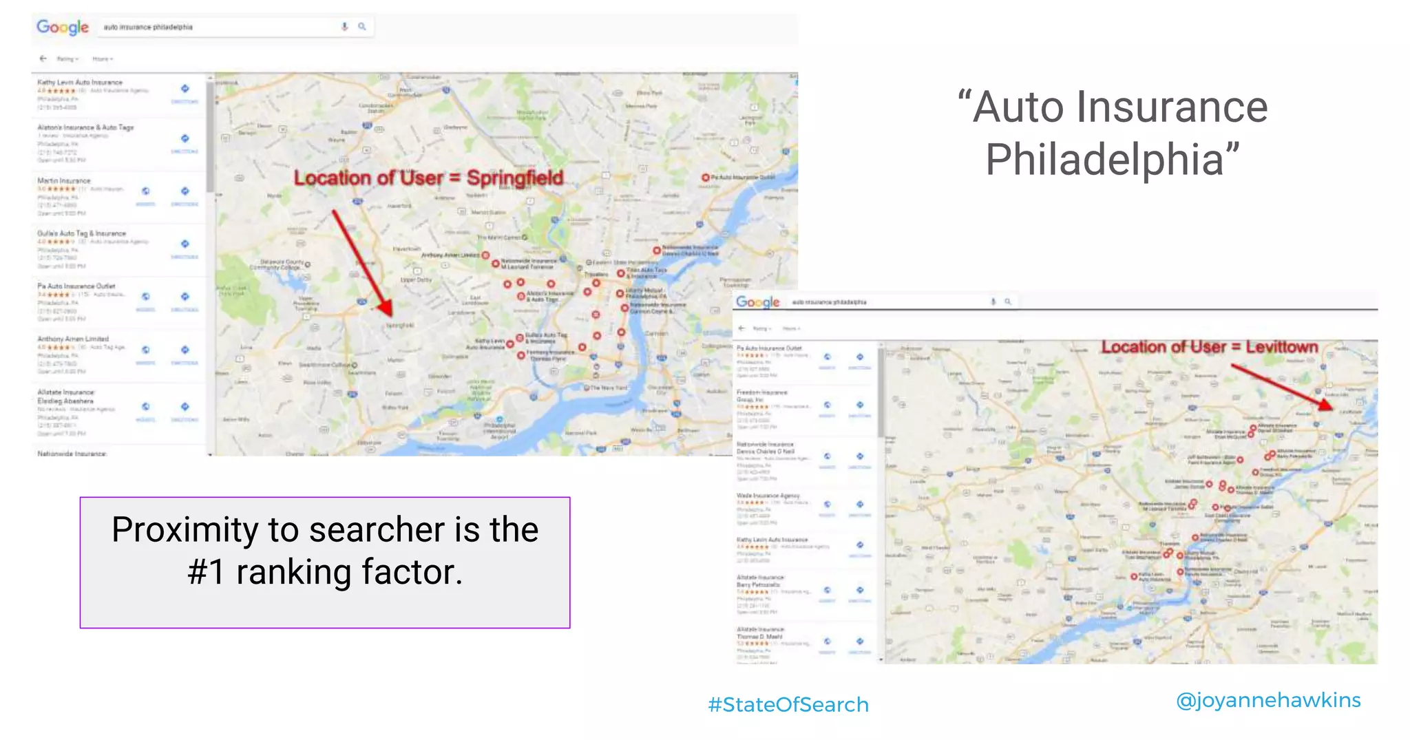 @joyannehawkins#StateOfSearch
“Auto Insurance
Philadelphia”
Proximity to searcher is the
#1 ranking factor.
 
