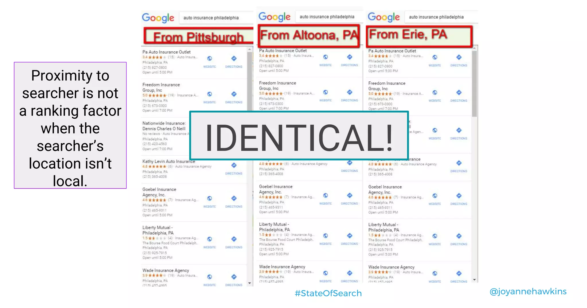 @joyannehawkins#StateOfSearch
IDENTICAL!
Proximity to
searcher is not
a ranking factor
when the
searcher’s
location isn’t
local.
 