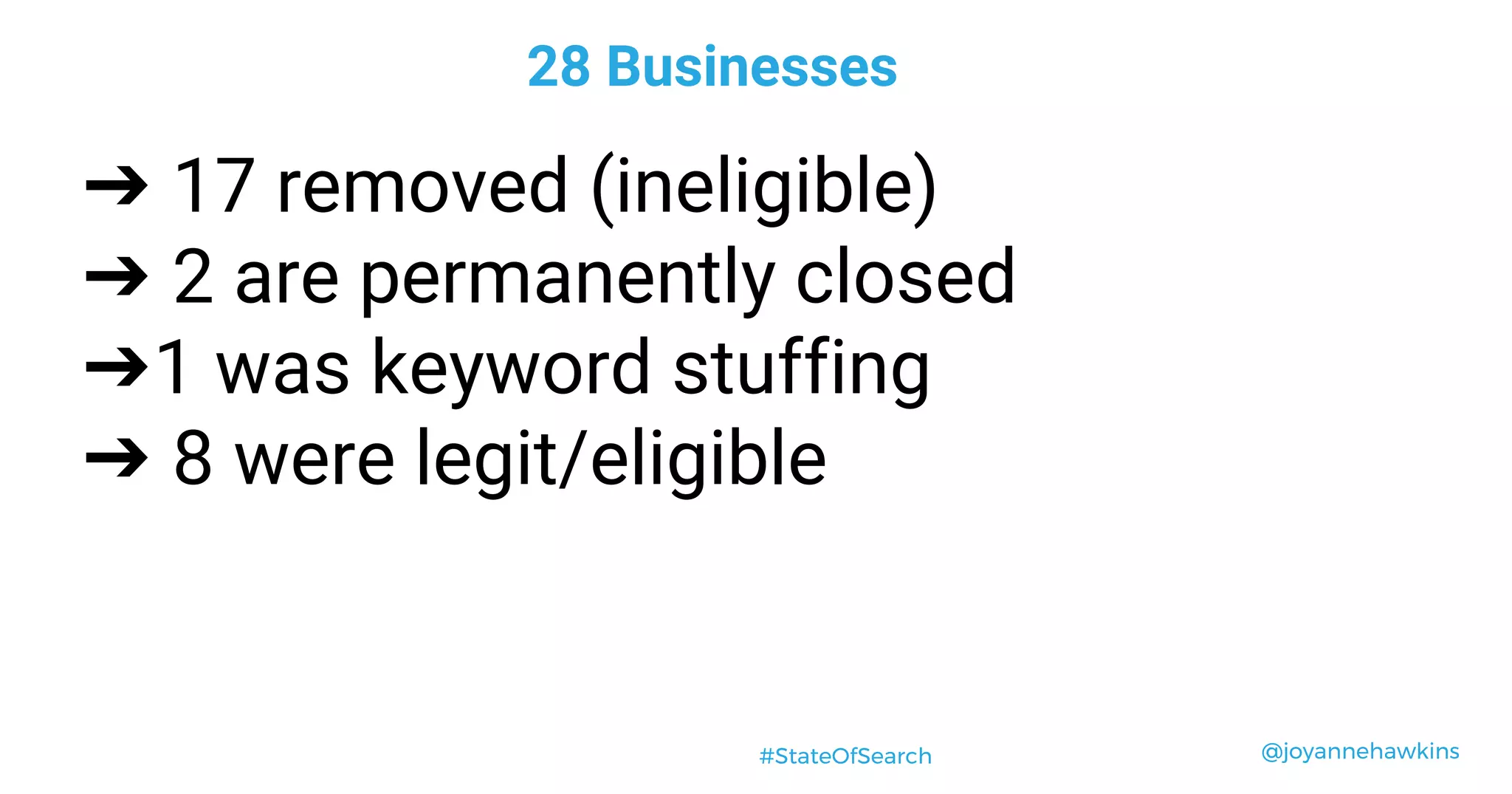@joyannehawkins#StateOfSearch
➔ 17 removed (ineligible)
➔ 2 are permanently closed
➔1 was keyword stuffing
➔ 8 were legit/eligible
28 Businesses
 