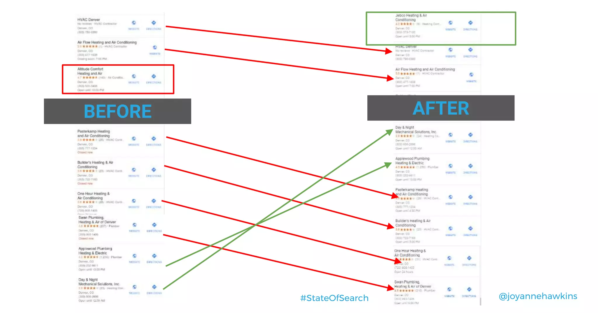@joyannehawkins#StateOfSearch
BEFORE AFTER
 
