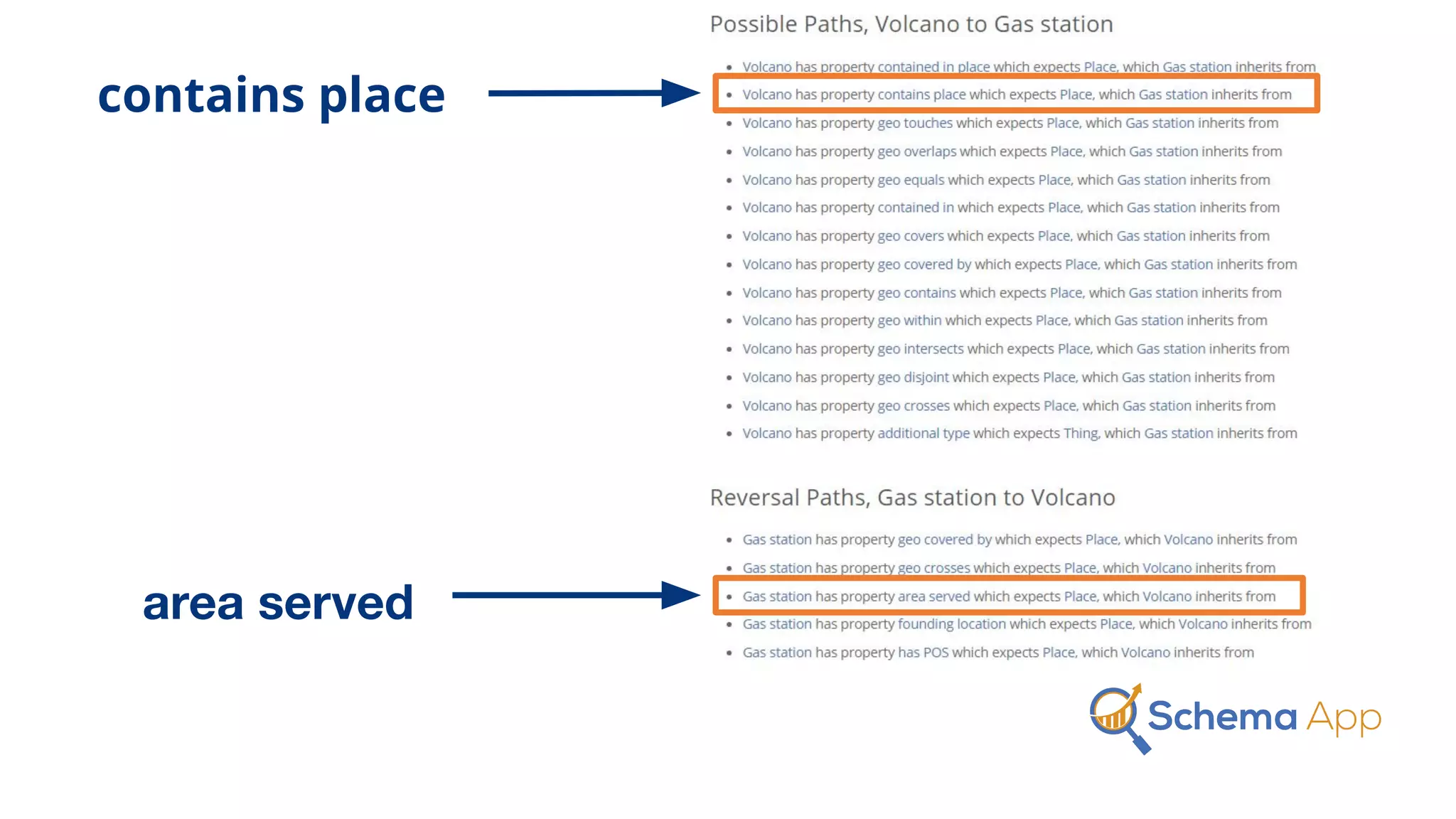 contains place
area served
 