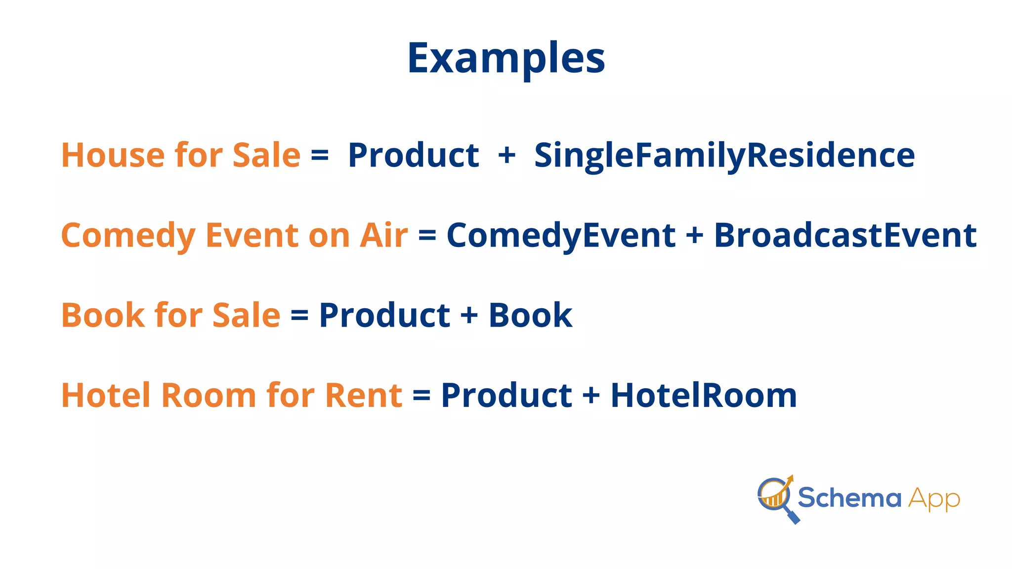 House for Sale = Product + SingleFamilyResidence
Comedy Event on Air = ComedyEvent + BroadcastEvent
Book for Sale = Product + Book
Hotel Room for Rent = Product + HotelRoom
Examples
 