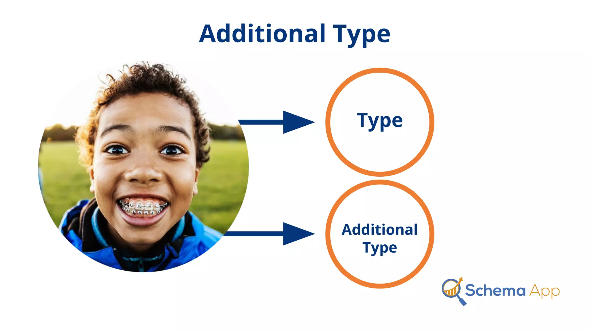 Additional Type
Type
Additional
Type
 