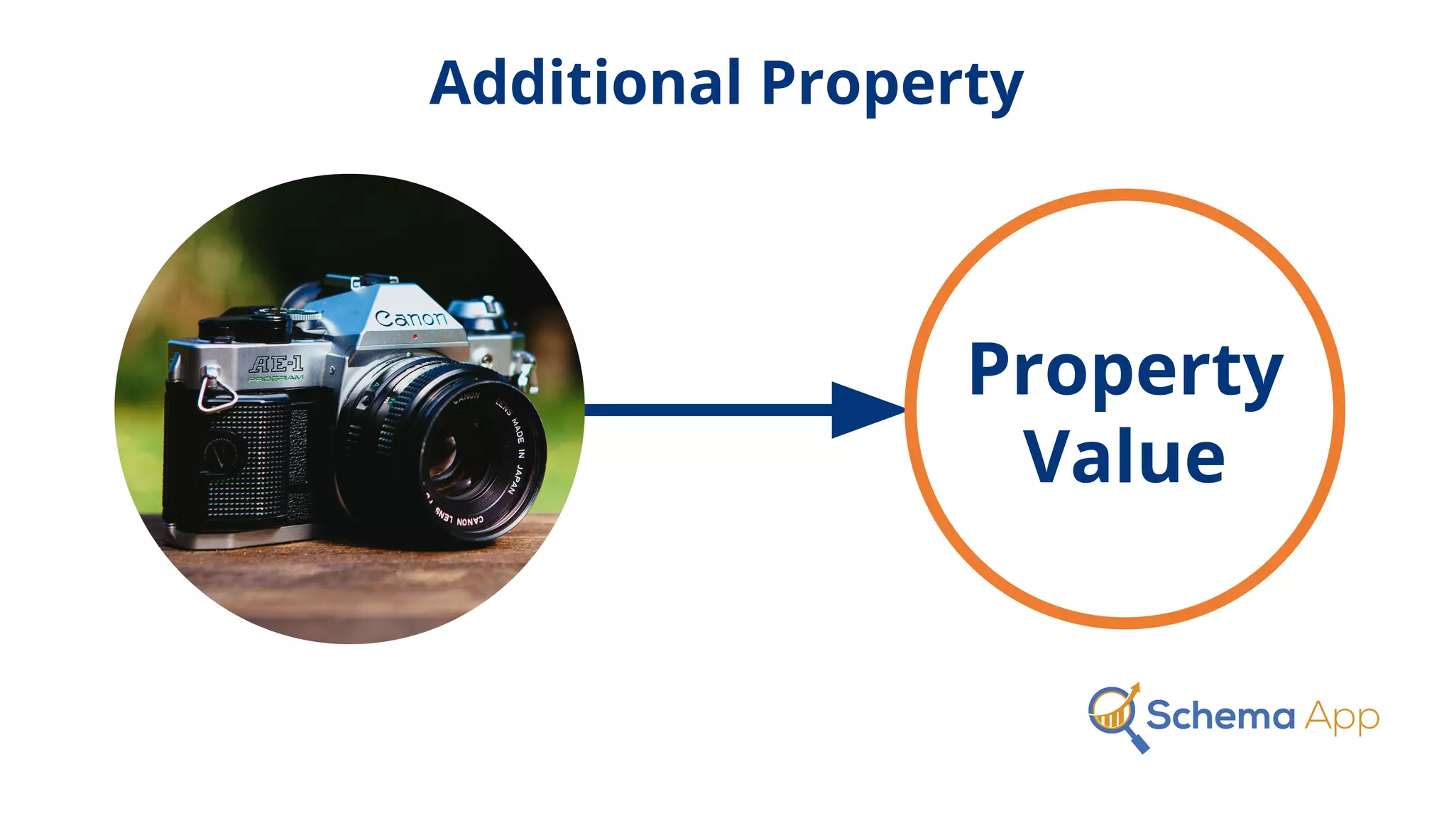 Additional Property
Property
Value
 