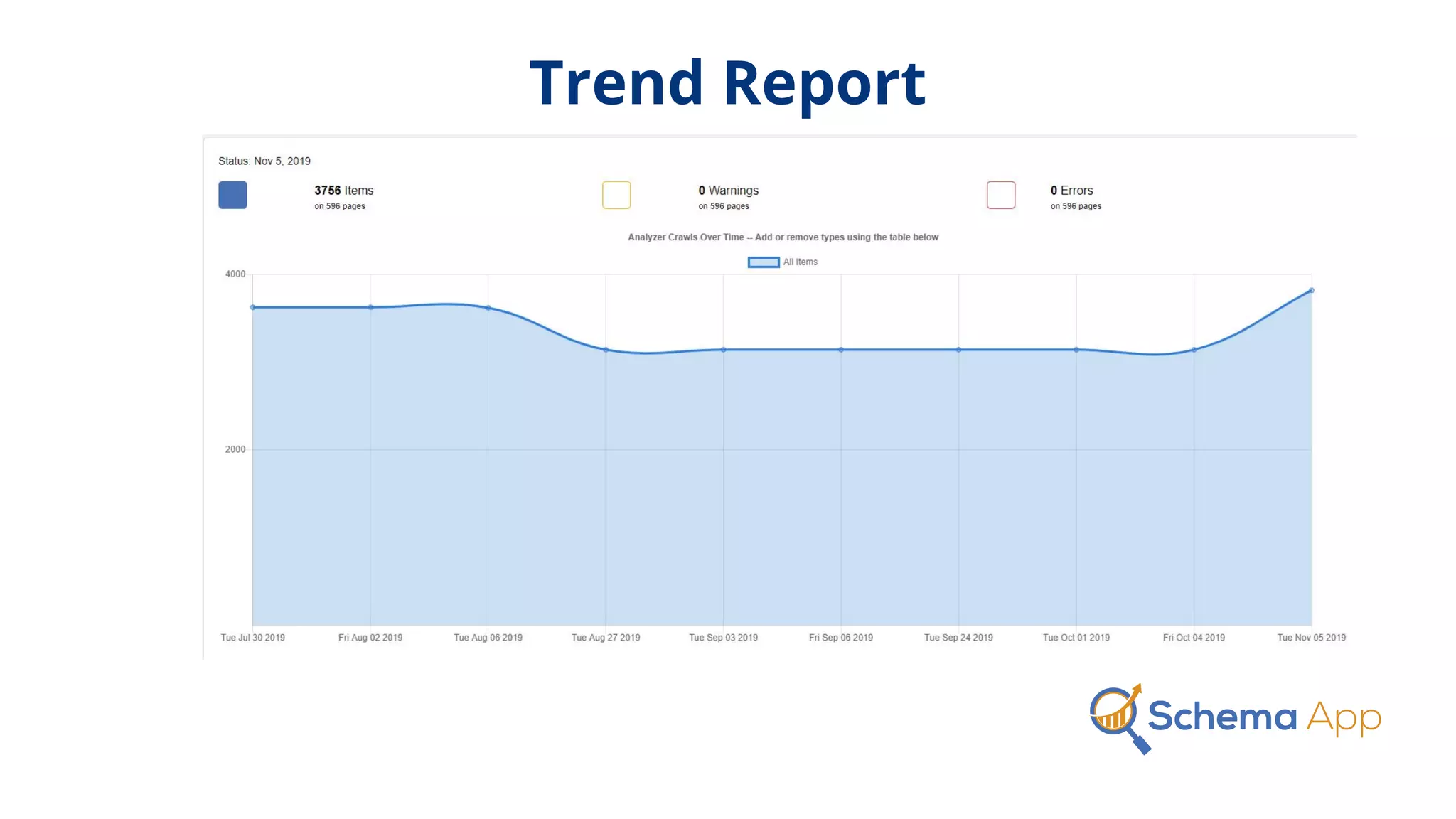 Trend Report
 