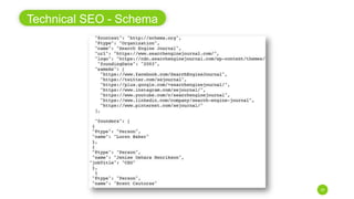 Technical SEO – Rich Snippets
27
 