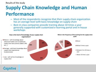 State of Supply Chain Semiconductor Industry Performance