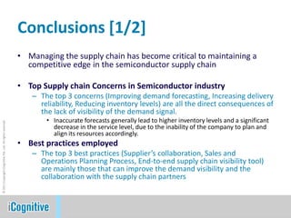 State of Supply Chain Semiconductor Industry Performance