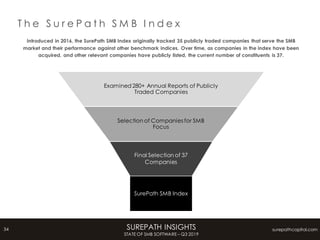 Surepath Surety SurePath Capital - State of SMB Software Report - Q3 2019 | PDF