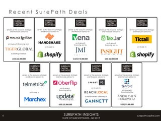 Surepath Surety SurePath Capital - State of SMB Software Report - Q3 2019 | PDF