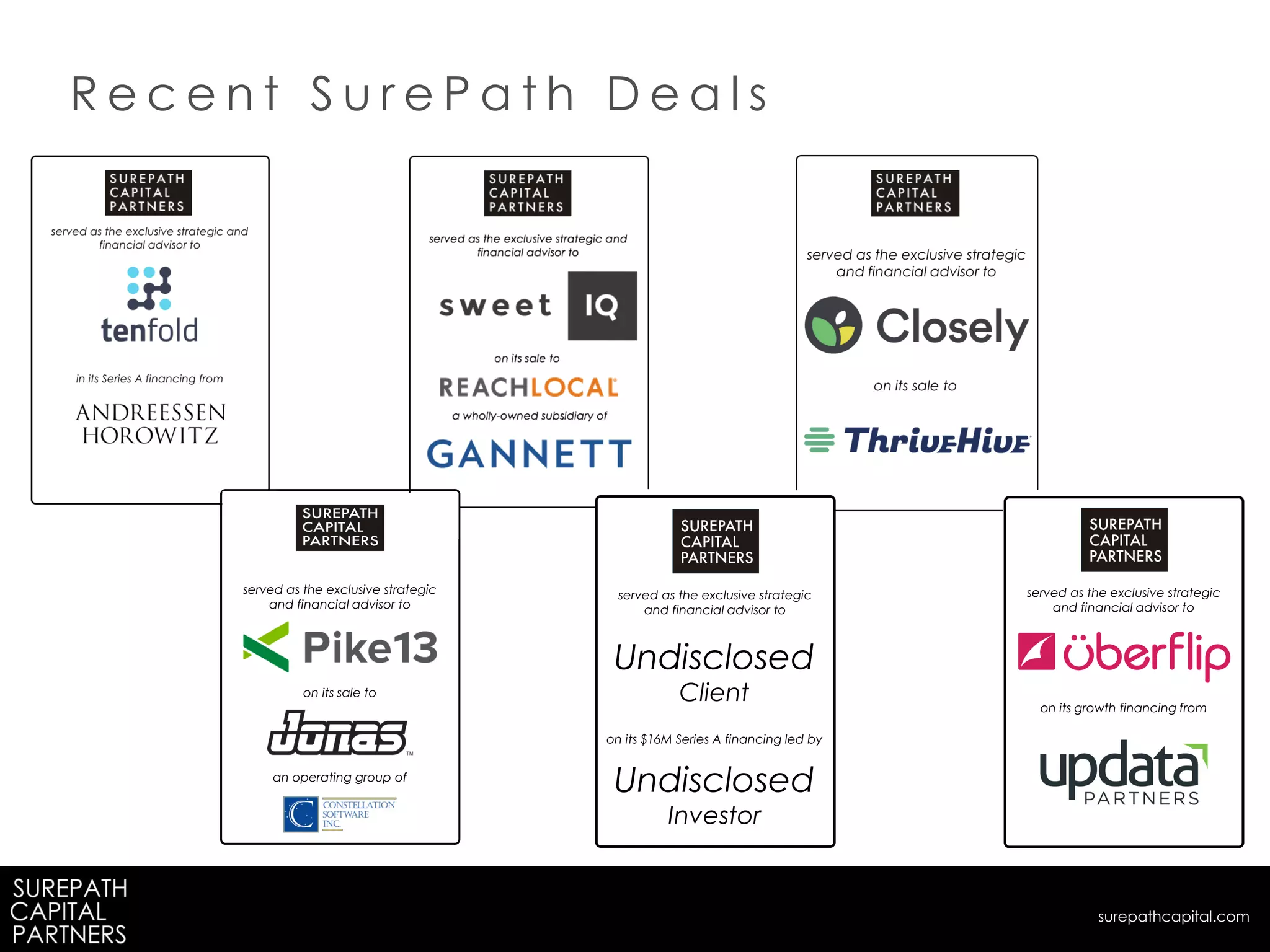 Private & Confidential |
R e c e n t S u r e P a t h D e a l s
served as the exclusive strategic
and financial advisor to
on its sale to
an operating group of
surepathcapital.com
served as the exclusive strategic
and financial advisor to
on its $16M Series A financing led by
served as the exclusive strategic
and financial advisor to
on its growth financing from
Undisclosed
Client
Undisclosed
Investor
 