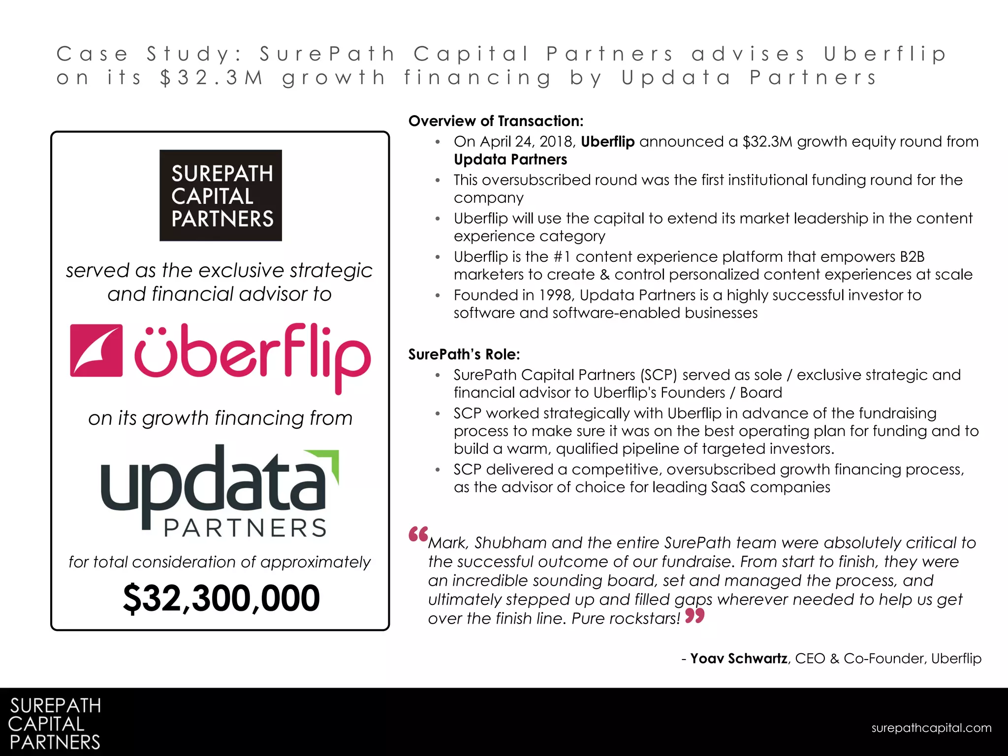 Private & Confidential |
Overview of Transaction:
• On April 24, 2018, Uberflip announced a $32.3M growth equity round from
Updata Partners
• This oversubscribed round was the first institutional funding round for the
company
• Uberflip will use the capital to extend its market leadership in the content
experience category
• Uberflip is the #1 content experience platform that empowers B2B
marketers to create & control personalized content experiences at scale
• Founded in 1998, Updata Partners is a highly successful investor to
software and software-enabled businesses
SurePath’s Role:
• SurePath Capital Partners (SCP) served as sole / exclusive strategic and
financial advisor to Uberflip's Founders / Board
• SCP worked strategically with Uberflip in advance of the fundraising
process to make sure it was on the best operating plan for funding and to
build a warm, qualified pipeline of targeted investors.
• SCP delivered a competitive, oversubscribed growth financing process,
as the advisor of choice for leading SaaS companies
C a s e S t u d y : S u r e P a t h C a p i t a l P a r t n e r s a d v i s e s U b e r f l i p
o n i t s $ 3 2 . 3 M g r o w t h f i n a n c i n g b y U p d a t a P a r t n e r s
surepathcapital.com
served as the exclusive strategic
and financial advisor to
on its growth financing from
$32,300,000
for total consideration of approximately
Mark, Shubham and the entire SurePath team were absolutely critical to
the successful outcome of our fundraise. From start to finish, they were
an incredible sounding board, set and managed the process, and
ultimately stepped up and filled gaps wherever needed to help us get
over the finish line. Pure rockstars!
- Yoav Schwartz, CEO & Co-Founder, Uberflip
“
”
 