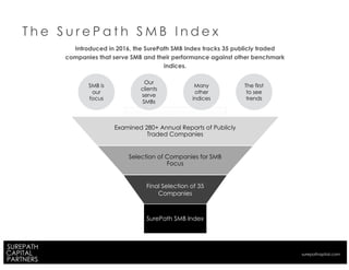 SMB is
our
focus
Our
clients
serve
SMBs
Many
other
indices
The first
to see
trends
Introduced in 2016, the SurePath SMB Index tracks 35 publicly traded
companies that serve SMB and their performance against other benchmark
indices.
Examined 280+ Annual Reports of Publicly
Traded Companies
Selection of Companies for SMB
Focus
SurePath SMB Index
T h e S u r e P a t h S M B I n d e x
Final Selection of 35
Companies
surepathapital.com
 