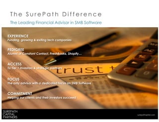 The Leading Financial Advisor in SMB Software
EXPERIENCE
Funding, growing & exiting tech companies
PEDIGREE
Alumni of Constant Contact, FreshBooks, Shopify…
ACCESS
To Tier 1 investors & strategic partners
FOCUS
The only advisor with a dedicated focus on SMB Software
COMMITMENT
Helping our clients and their investors succeed
T h e S u r e P a t h D i f f e r e n c e
surepathapital.com
 
