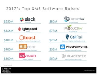 $80M Iconiq Capital
$77M CoVenture
$75M Sageview Capital and Leaders Fund
$53M Norwest Venture Partners
$50M New Enterprise Associates
$250M Softbank
$166M CDPQ
$101M Generation Investment Management
$100M JP Morgan Chase, Temasek
$100M Battery Ventures
2 0 1 7 ’ s T o p S M B S o f t w a r e R a i s e s
Source: Pitchbook
surepathapital.com
 