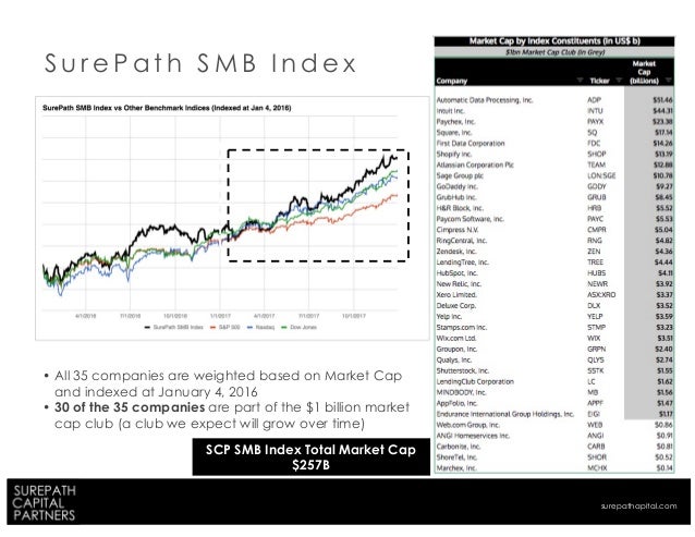 State Of Smb Software 17 Edition
