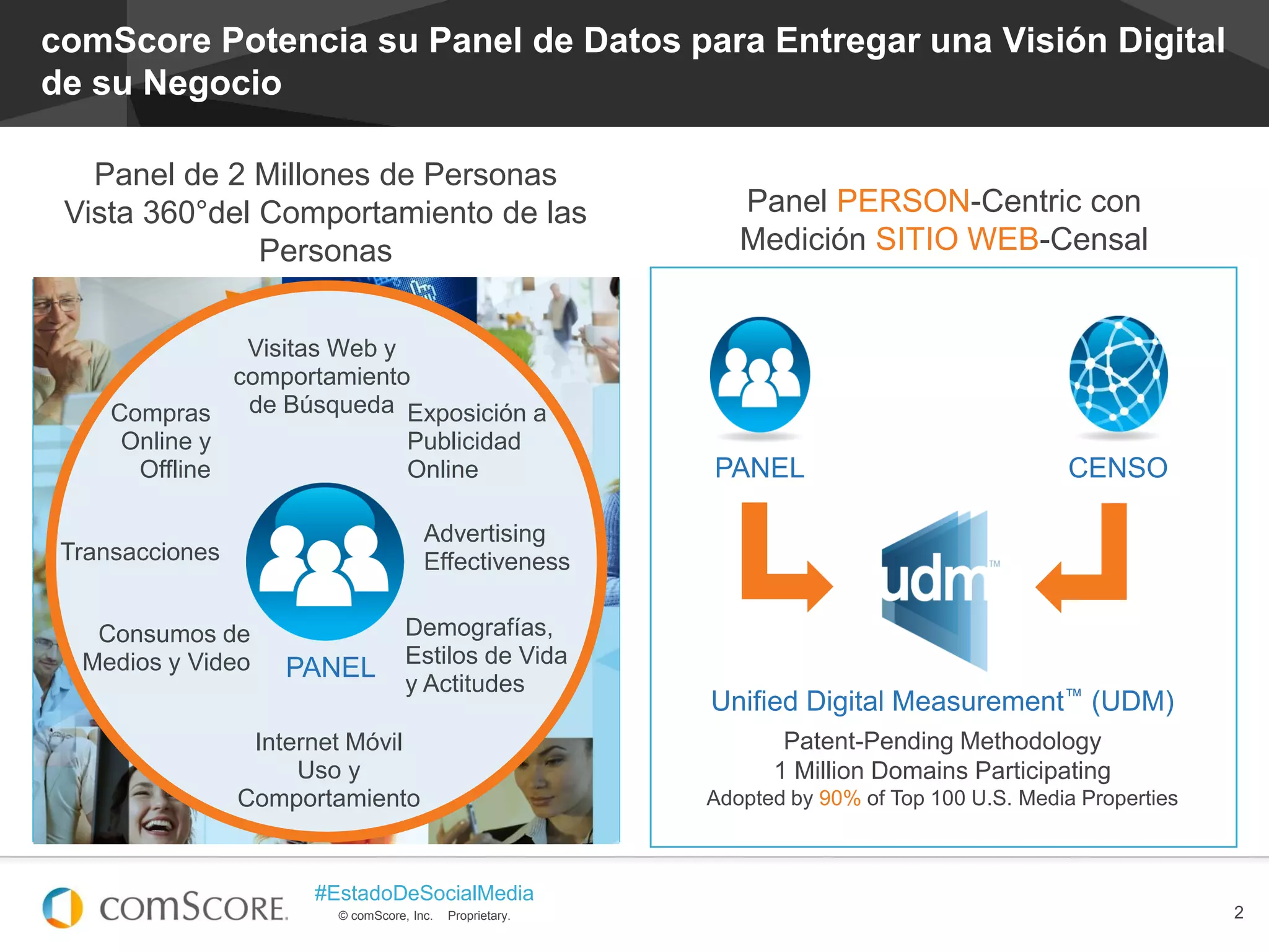 © comScore, Inc. Proprietary.
#EstadoDeSocialMedia
2
comScore Potencia su Panel de Datos para Entregar una Visión Digital
de su Negocio
Panel de 2 Millones de Personas
Vista 360°del Comportamiento de las
Personas
Visitas Web y
comportamiento
de Búsqueda Exposición a
Publicidad
Online
Advertising
Effectiveness
Demografías,
Estilos de Vida
y Actitudes
Consumos de
Medios y Video
Transacciones
Compras
Online y
Offline
Internet Móvil
Uso y
Comportamiento
PANEL
CENSOPANEL
Panel PERSON-Centric con
Medición SITIO WEB-Censal
Unified Digital Measurement™ (UDM)
Patent-Pending Methodology
1 Million Domains Participating
Adopted by 90% of Top 100 U.S. Media Properties
 