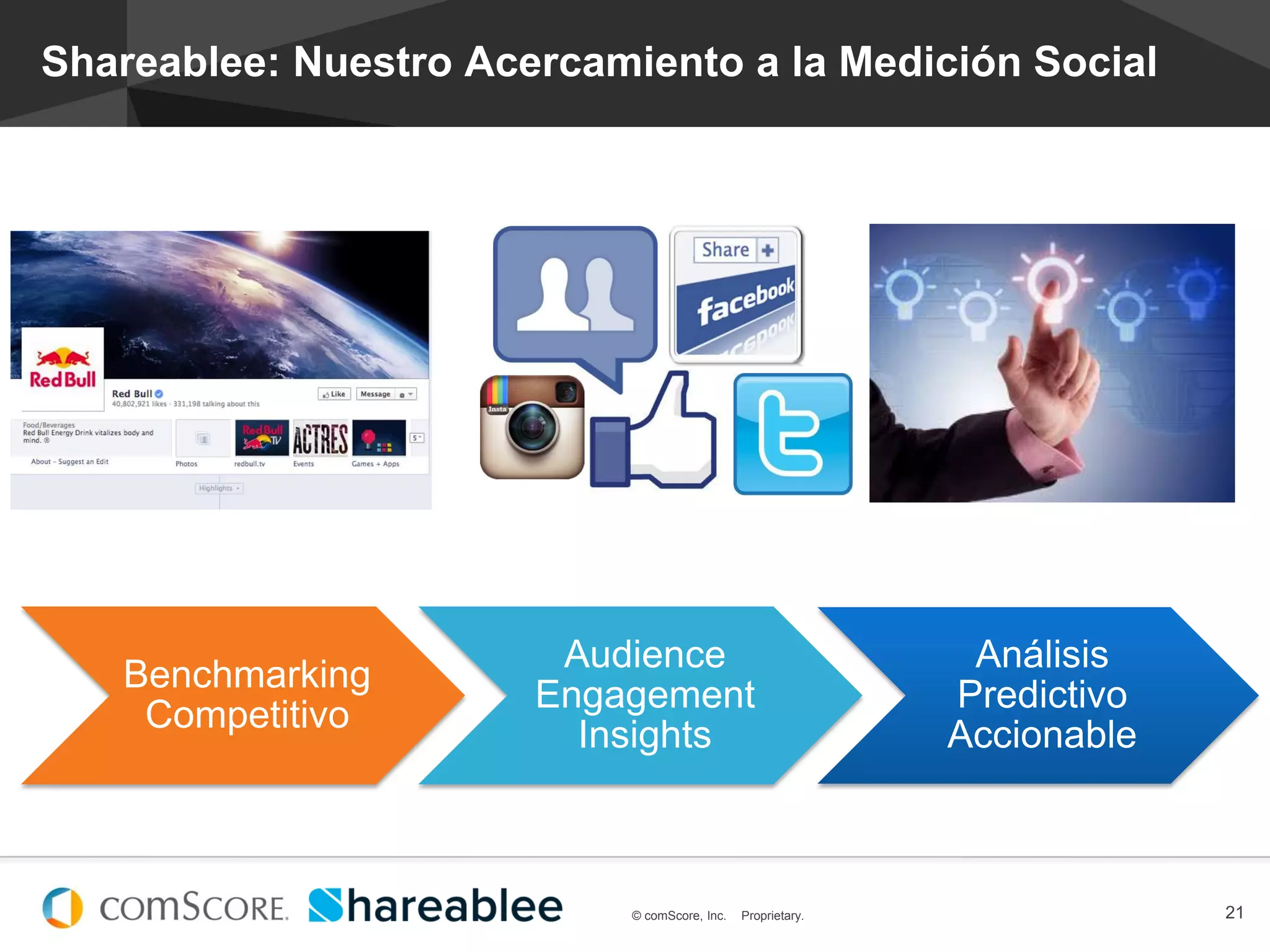 © comScore, Inc. Proprietary.
#EstadoDeSocialMedia
21© comScore, Inc. Proprietary.
Shareablee: Nuestro Acercamiento a la Medición Social
Benchmarking
Competitivo
Audience
Engagement
Insights
Análisis
Predictivo
Accionable
 