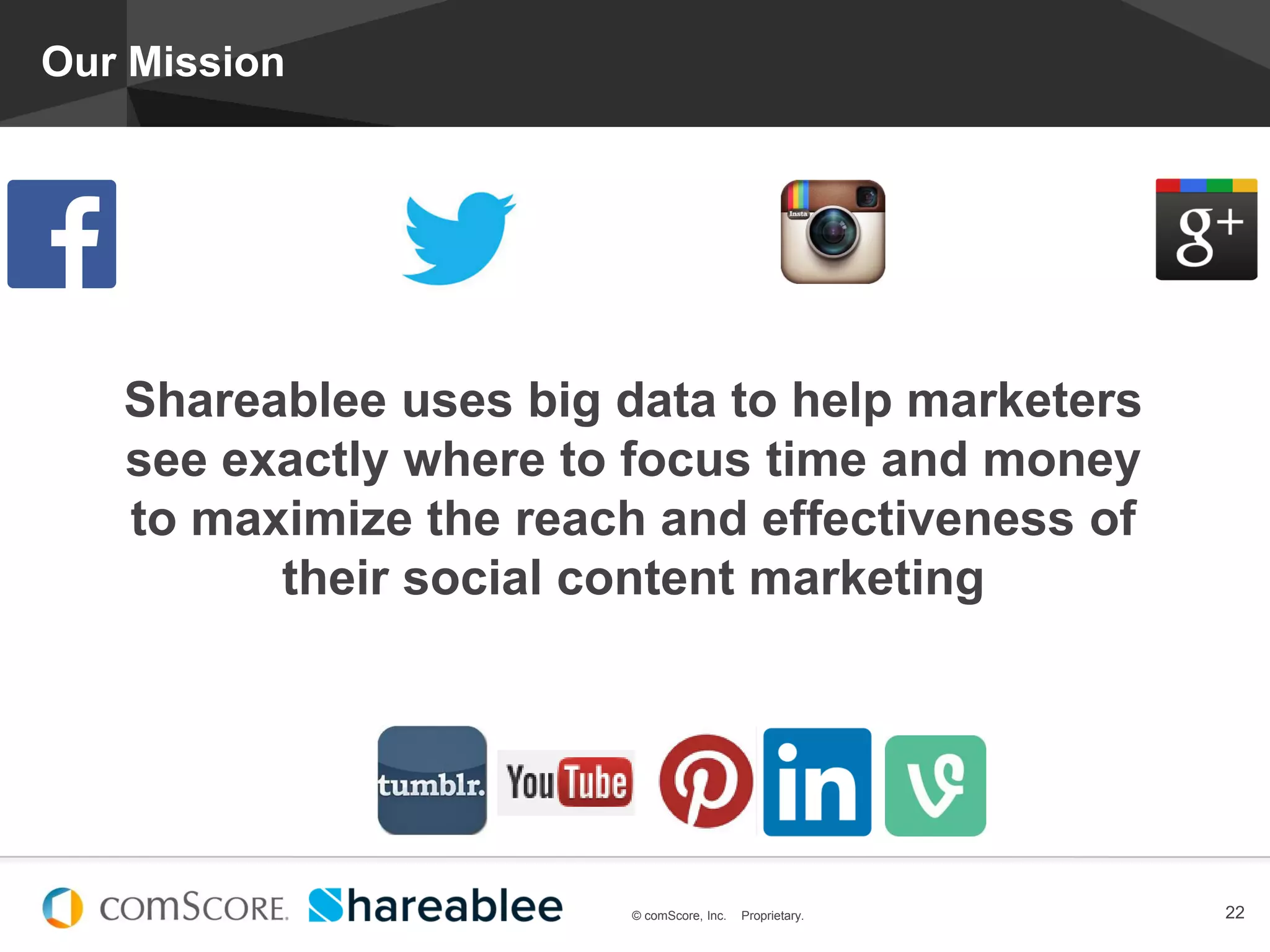 © comScore, Inc. Proprietary.
#EstadoDeSocialMedia
22© comScore, Inc. Proprietary.
Our Mission
Shareablee uses big data to help marketers
see exactly where to focus time and money
to maximize the reach and effectiveness of
their social content marketing
 
