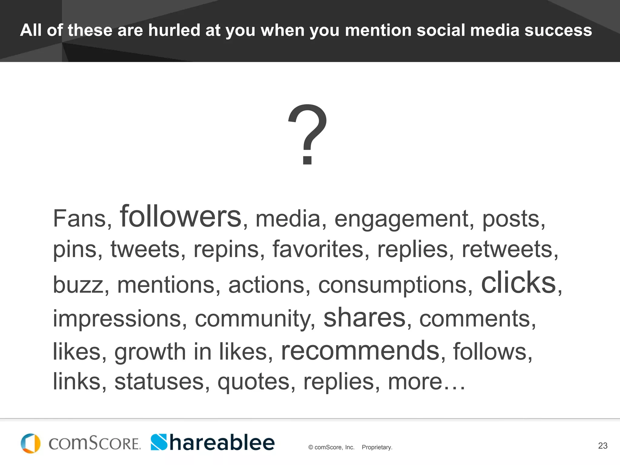 © comScore, Inc. Proprietary.
#EstadoDeSocialMedia
23© comScore, Inc. Proprietary.
All of these are hurled at you when you mention social media success
?
Fans, followers, media, engagement, posts,
pins, tweets, repins, favorites, replies, retweets,
buzz, mentions, actions, consumptions, clicks,
impressions, community, shares, comments,
likes, growth in likes, recommends, follows,
links, statuses, quotes, replies, more…
 
