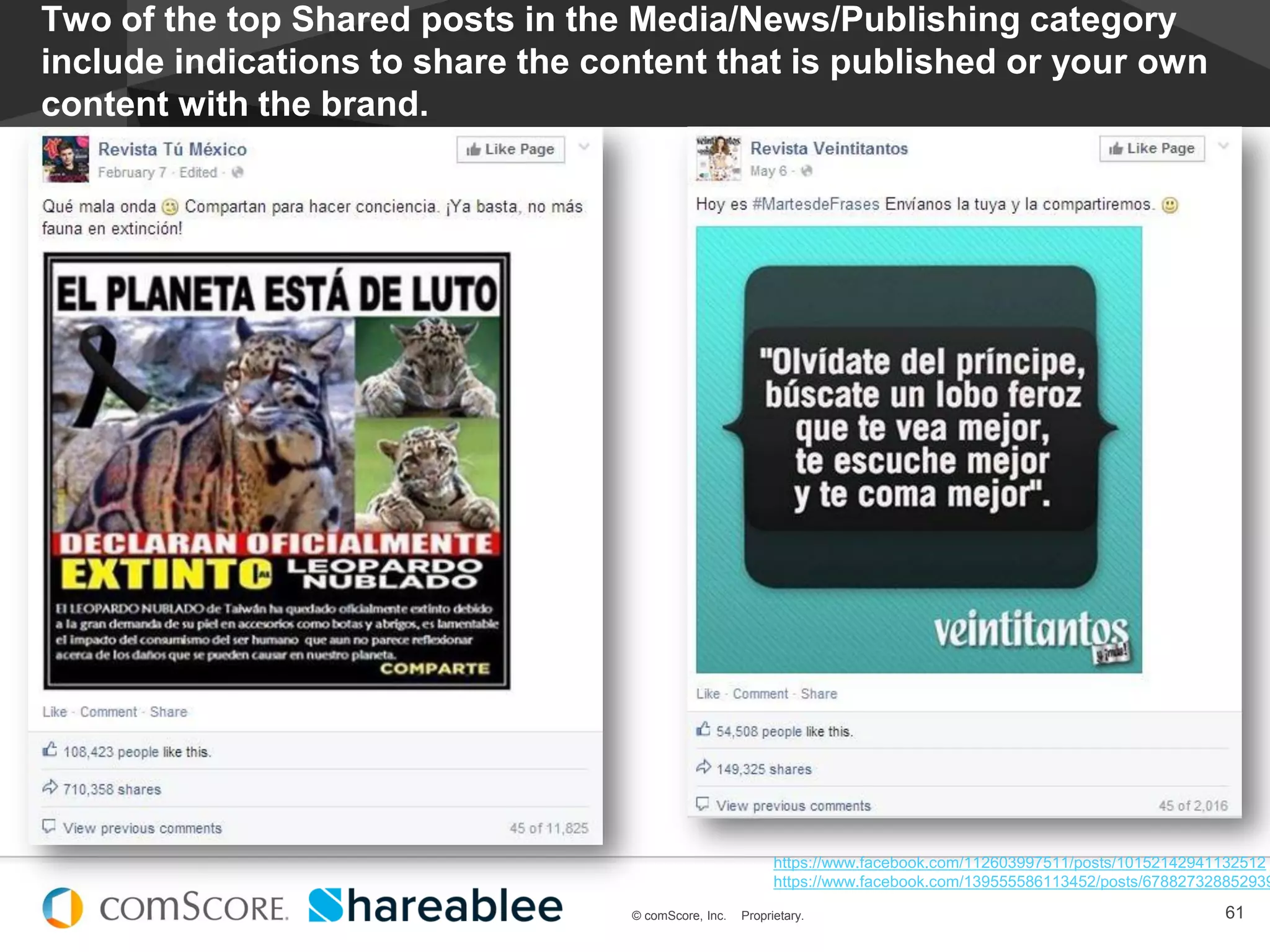 © comScore, Inc. Proprietary.
#EstadoDeSocialMedia
61© comScore, Inc. Proprietary.
Two of the top Shared posts in the Media/News/Publishing category
include indications to share the content that is published or your own
content with the brand.
https://www.facebook.com/112603997511/posts/10152142941132512
https://www.facebook.com/139555586113452/posts/678827328852939
 