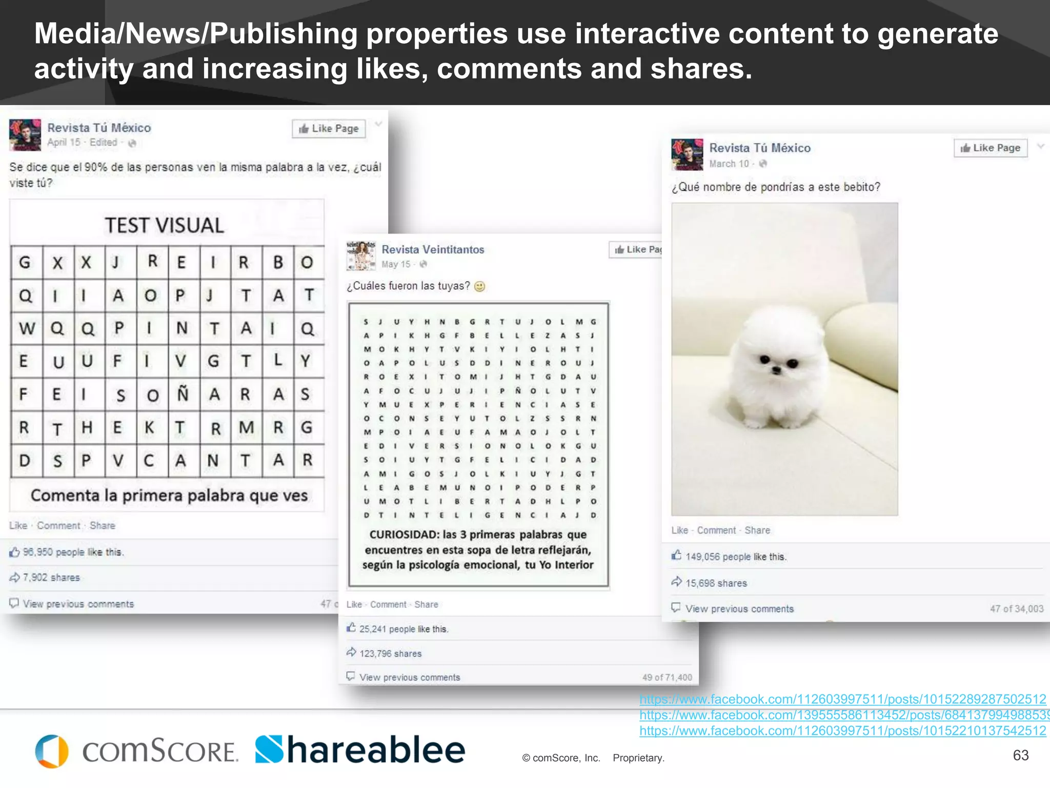 © comScore, Inc. Proprietary.
#EstadoDeSocialMedia
63© comScore, Inc. Proprietary.
Media/News/Publishing properties use interactive content to generate
activity and increasing likes, comments and shares.
https://www.facebook.com/112603997511/posts/10152289287502512
https://www.facebook.com/139555586113452/posts/684137994988539
https://www.facebook.com/112603997511/posts/10152210137542512
 