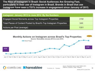 © comScore, Inc. Proprietary.
#EstadoDeSocialMedia
36© comScore, Inc. Proprietary.
The Rise of Instagram in Brazil: Social...