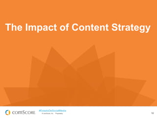 © comScore, Inc. Proprietary.
#EstadoDeSocialMedia
52
The Impact of Content Strategy
 