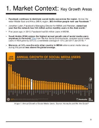8
1. Market Context: Key Growth Areas
• Facebook continues to dominate social media use across the region. Across the
wide...