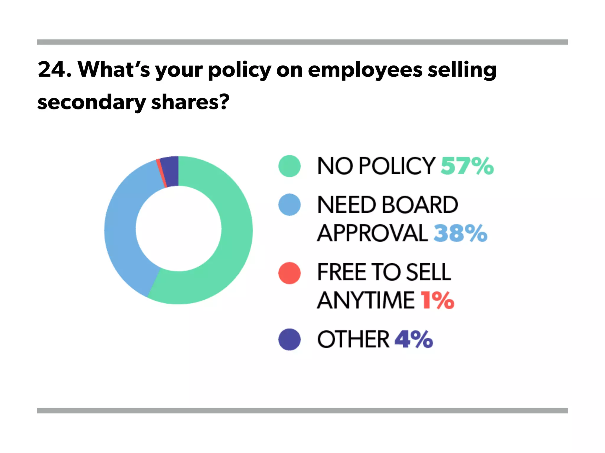 24. What’s your policy on employees selling
secondary shares?
 