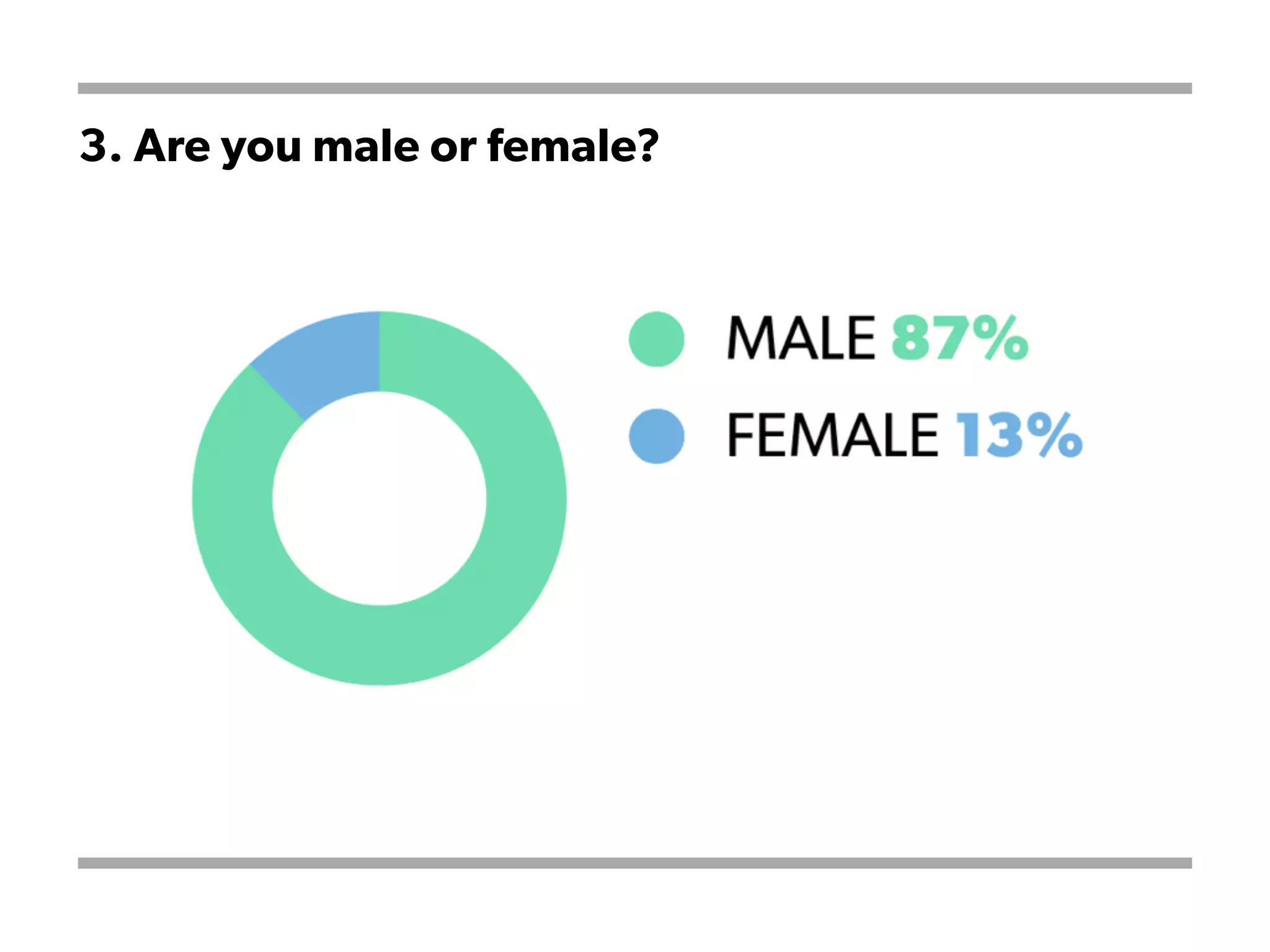 3. Are you male or female?
 
