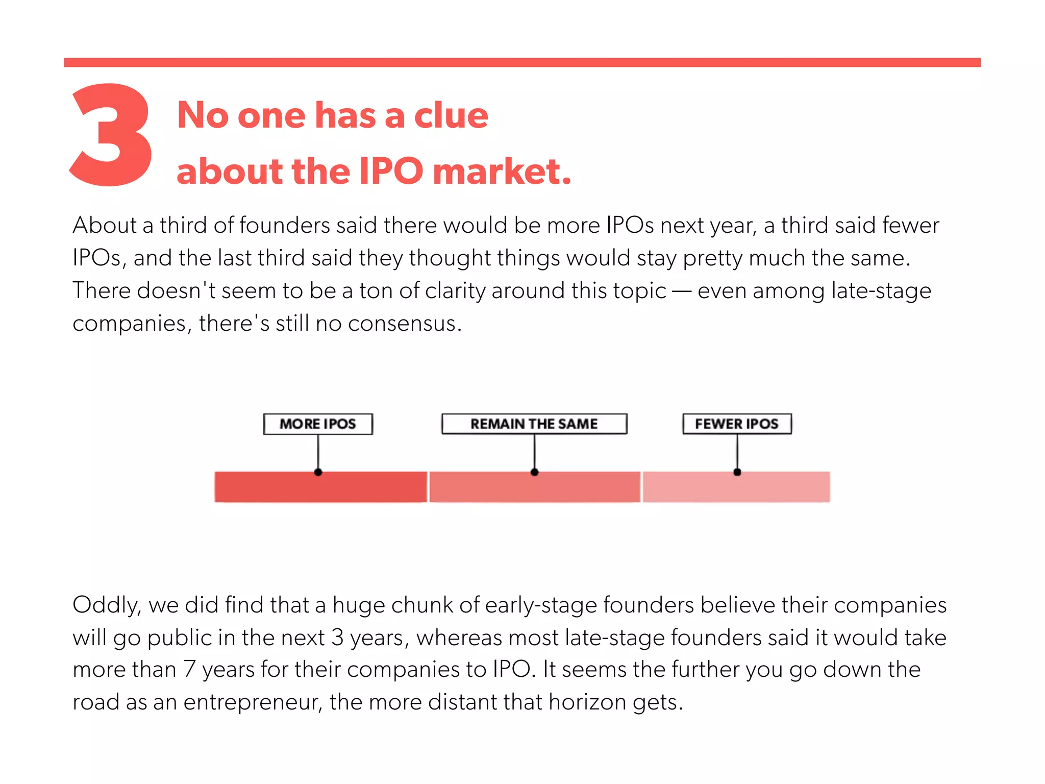 3No one has a clue
about the IPO market.
About a third of founders said there would be more IPOs next year, a third said fewer
IPOs, and the last third said they thought things would stay pretty much the same.
There doesn't seem to be a ton of clarity around this topic — even among late-stage
companies, there's still no consensus.
Oddly, we did find that a huge chunk of early-stage founders believe their companies
will go public in the next 3 years, whereas most late-stage founders said it would take
more than 7 years for their companies to IPO. It seems the further you go down the
road as an entrepreneur, the more distant that horizon gets.
 