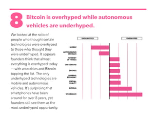 8Bitcoin is overhyped while autonomous
vehicles are underhyped.
We looked at the ratio of
people who thought certain
technologies were overhyped
to those who thought they
were underhyped. It appears
founders think that almost
everything is overhyped today
— with wearables and Bitcoin
topping the list. The only
underhyped technologies are
mobile and autonomous
vehicles. It’s surprising that
smartphones have been
around for over 8 years, yet
founders still see them as the
most underhyped opportunity.
 