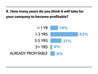 8. How many years do you think it will take for
your company to become profitable?
 