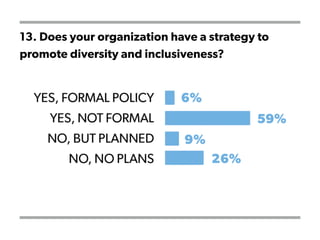 13. Does your organization have a strategy to
promote diversity and inclusiveness?
 
